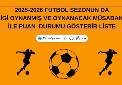 2025-2026 FUTBOL SEZONUN DA U 18 LİGİ OYNANMIŞ VE OYNANACAK MÜSABAKALAR İLE PUAN DURUMU GÖSTERİR LİSTE 2025-2026 FUTBOL SEZONUN DA U 18 LİGİ OYNANMIŞ VE OYNANACAK MÜSABAKALAR İLE PUAN DURUMU GÖSTERİR LİSTE